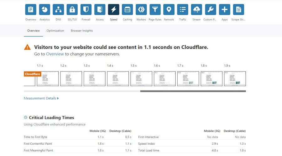 1-cloudflare-dashboard