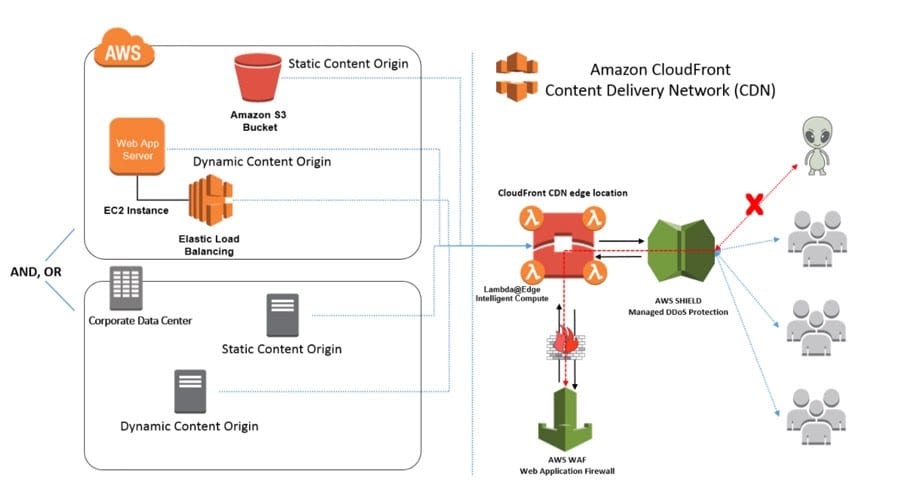 11-amazon-cloudfront