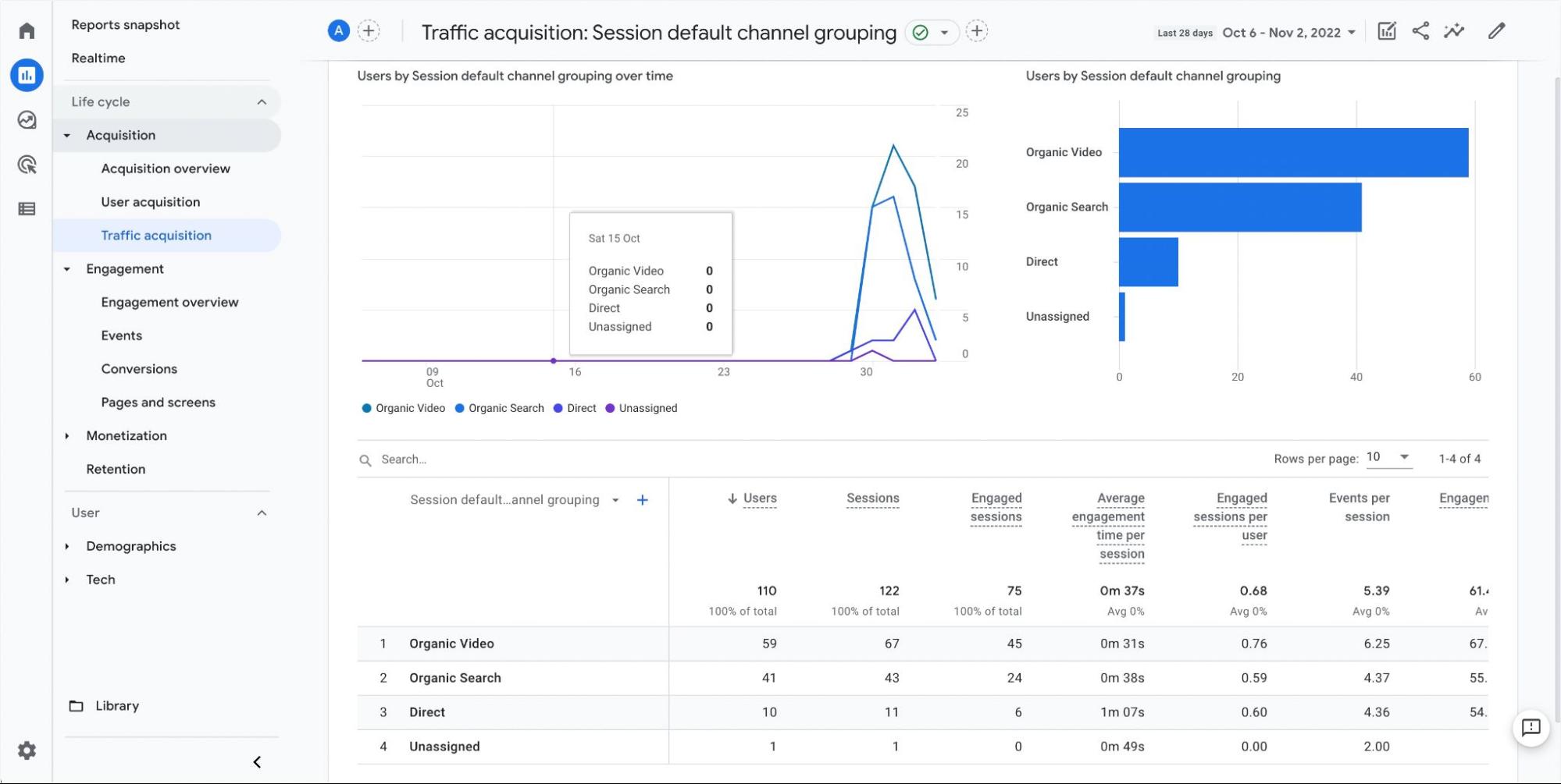 GA4 dashboard