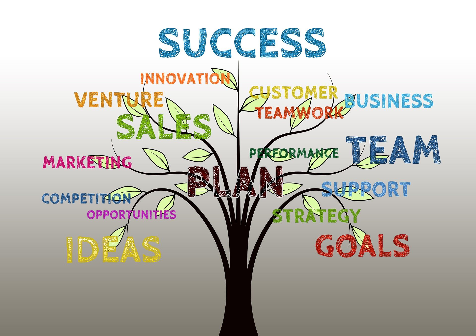 Diversify to grow your business online