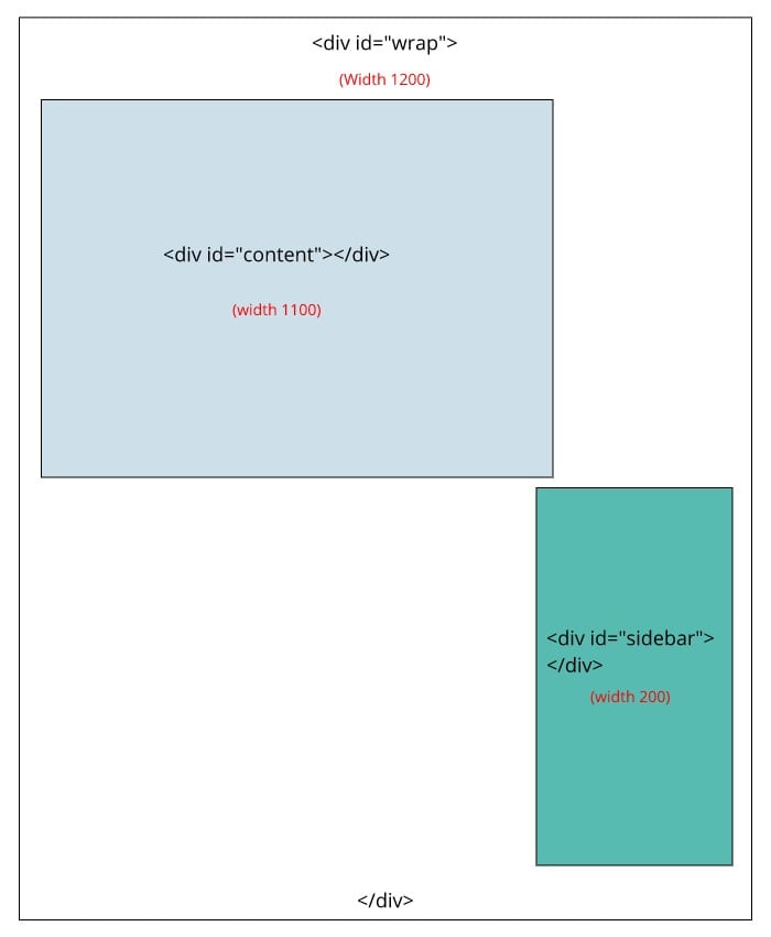 WP content structure with width error - Fix sidebar below content in WordPress