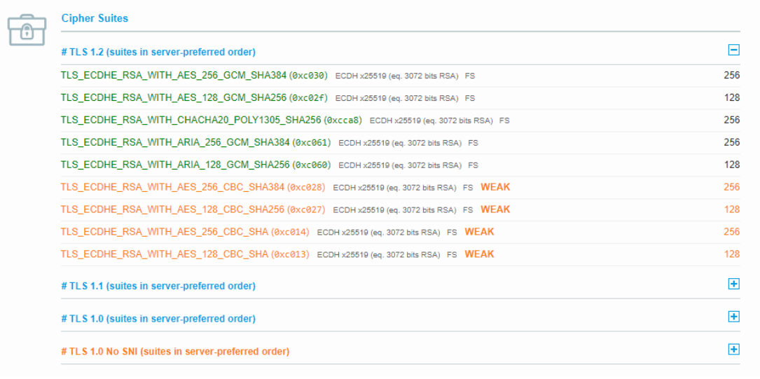 cipher suites: uses an unsupported protocol. err_ssl_version_or_cipher_mismatch 