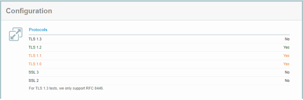 configuration: uses an unsupported protocol. err_ssl_version_or_cipher_mismatch 