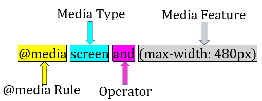media query syntax: media query not working