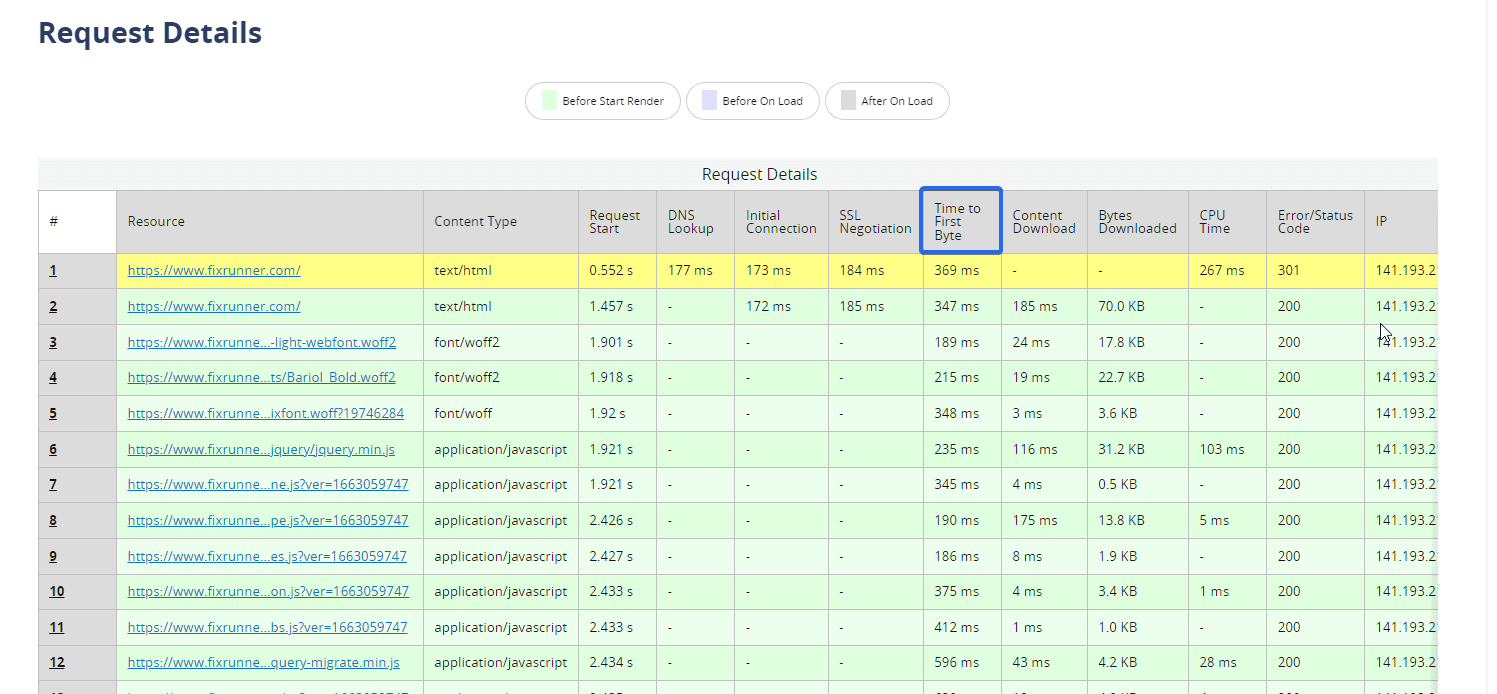 reduce server response times (TTFB)