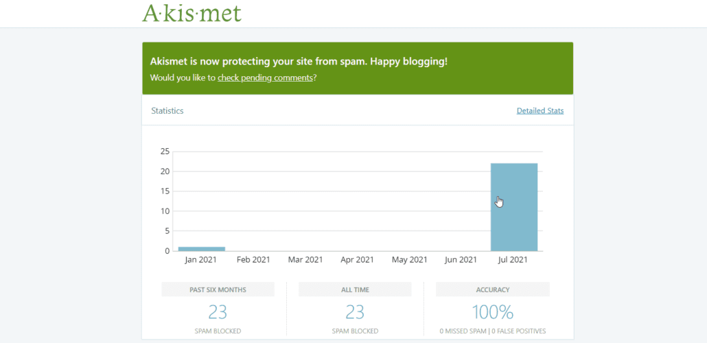 Akismet anti-spam statistics dashboard