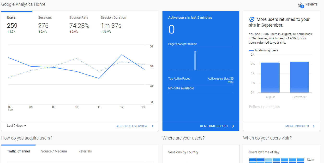 Google analytics - how to grow your business