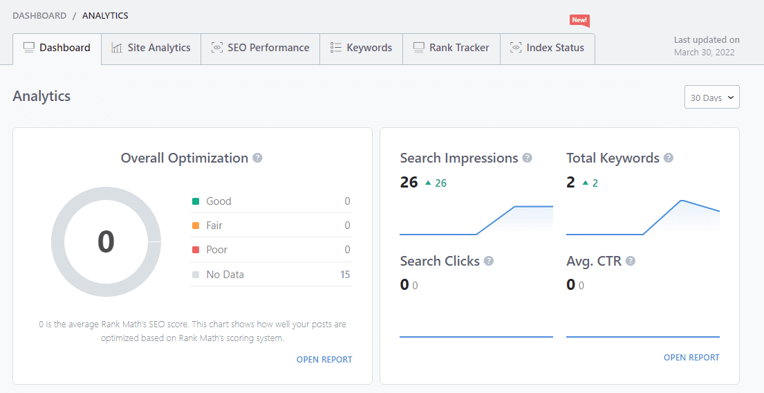 Rank Math's Analytics dashboard