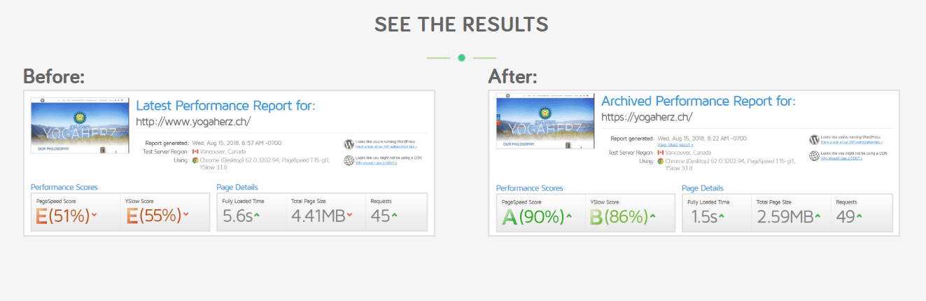 Our speed optimization