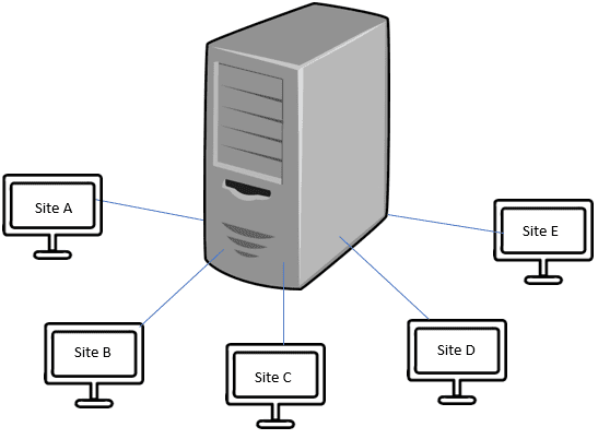 Shared Hosting Illustration