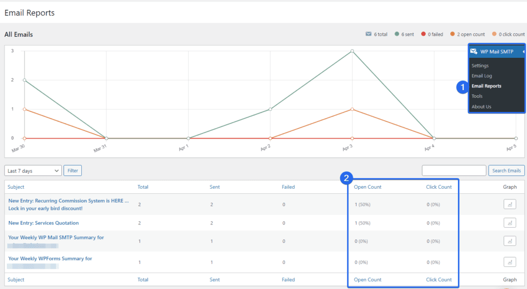 Emails report page - Tracking email opens