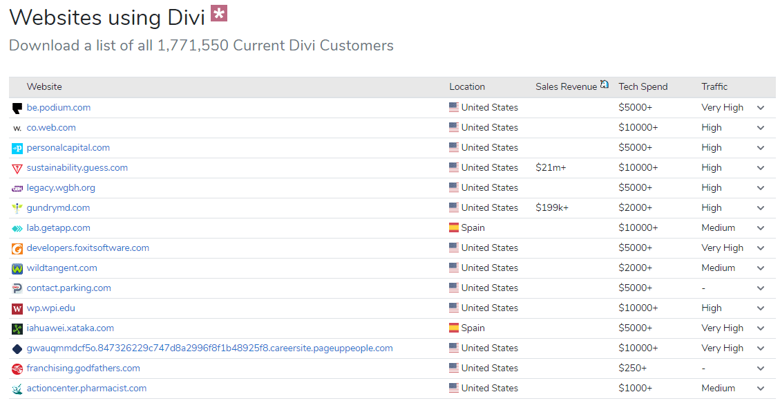 Builtwith trends - divi