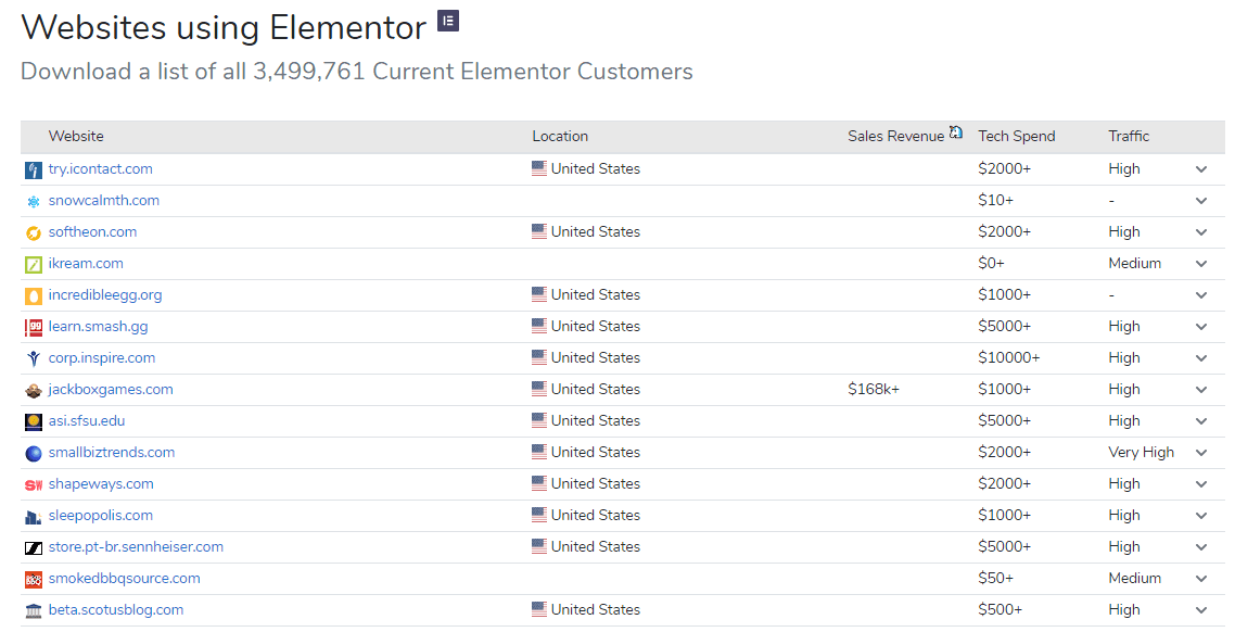 Builtwith trends - elementor